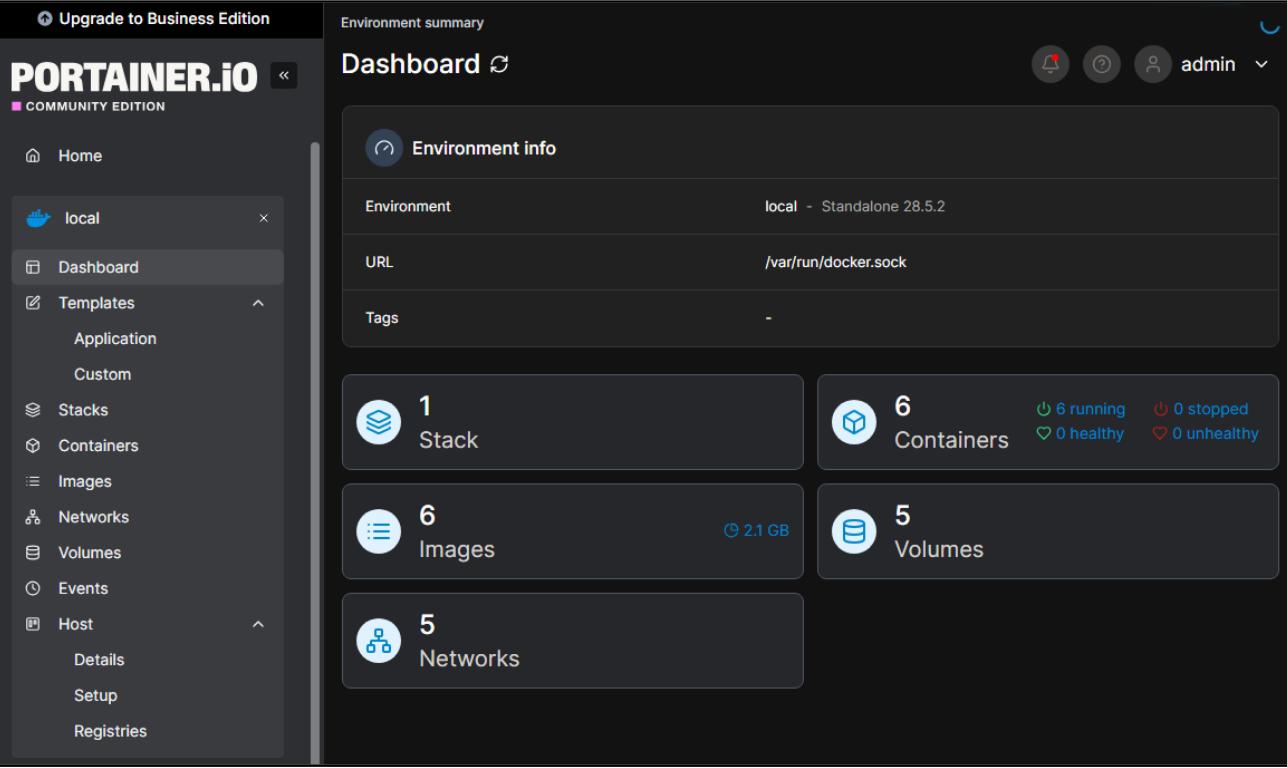Container Infrastructure Monitoring System
